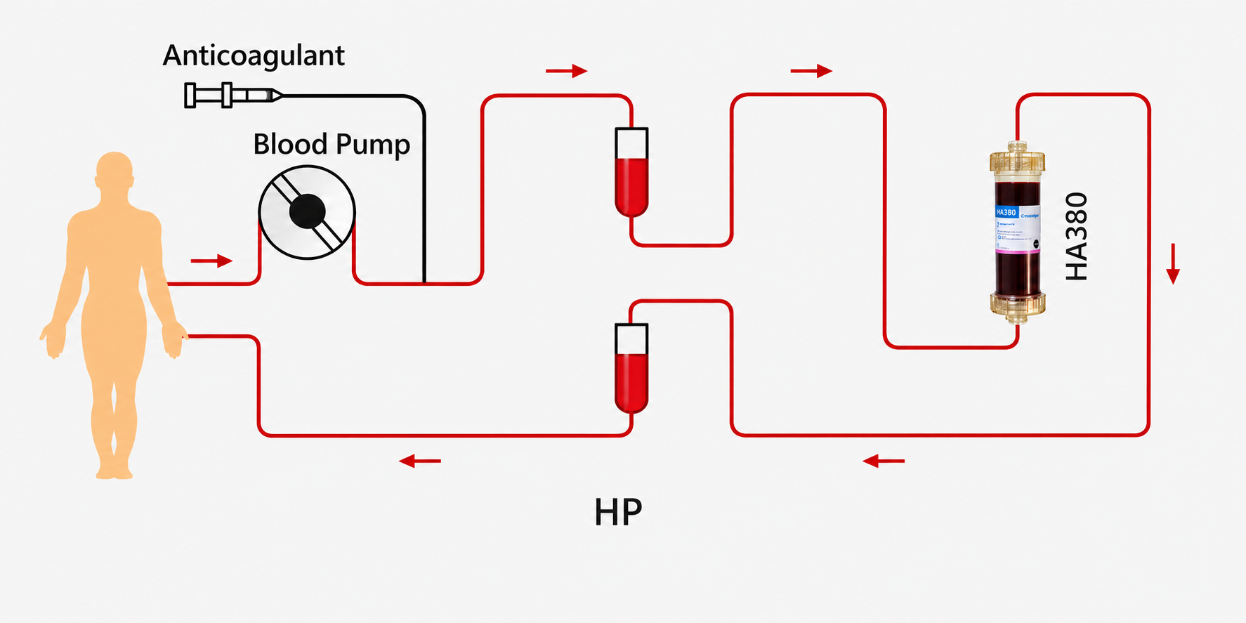 Режим DPMAS та гемоперфузії Apheresis AcuSmart
